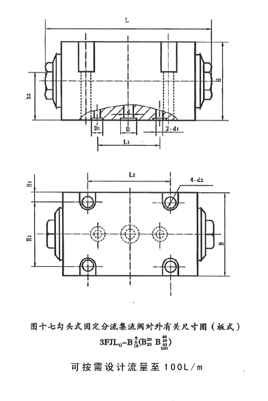 固定式分流集流閥 3FJLG-B3、5、6、8、10、15、20、25
